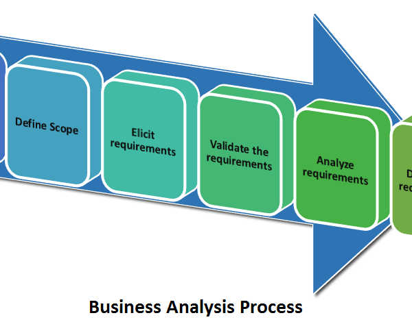 Business-Analysis