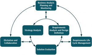 StrategyEITD