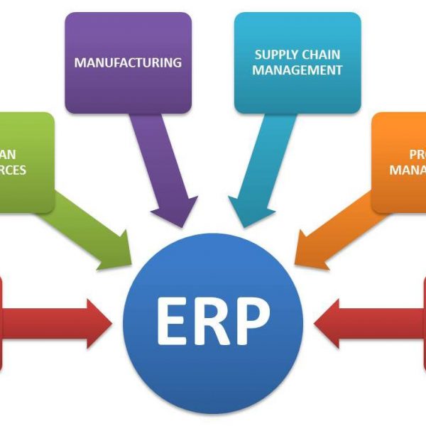 ERP2