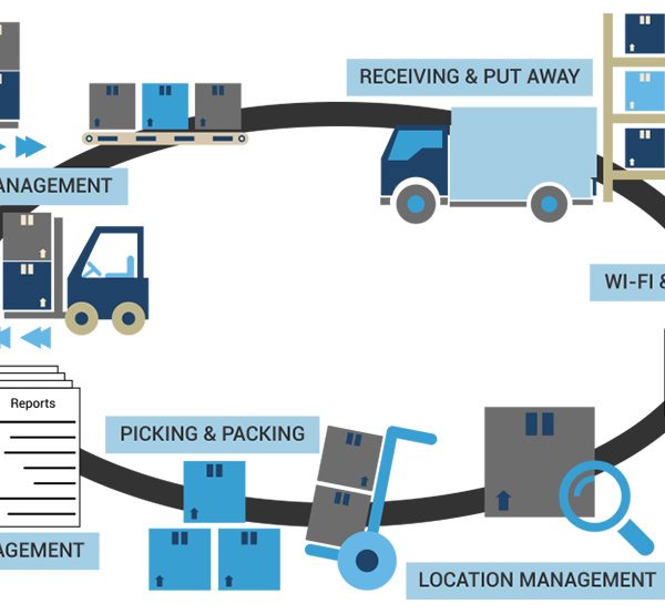 MFG-Facility