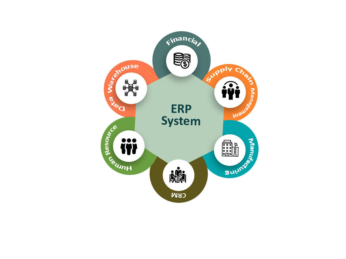 Ерп система это. ERP (Enterprise resource planning). Системы планирования ресурсов предприятия ERP. Комплексные системы управления предприятием-Enterprise resource planning (ERP).. Внедрение ERP системы.